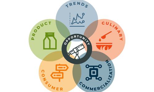 Leading Culinary Innovation One Project at a Time